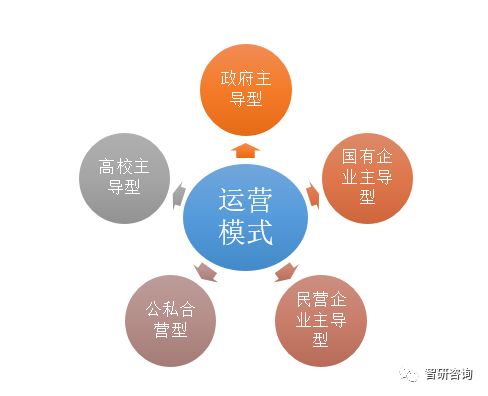 雙創(chuàng)浪潮下科技企業(yè)孵化器的運(yùn)營模式探索與管理創(chuàng)新