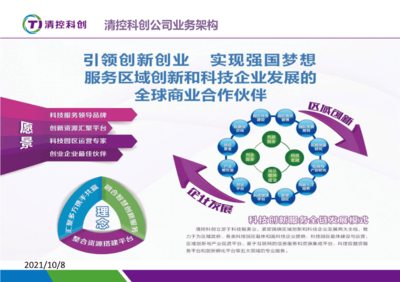 新型孵化器的運(yùn)營機(jī)制與服務(wù)體系構(gòu)建——以科技企業(yè)孵化器為視角