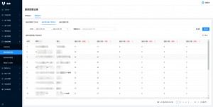 遞四方攜手沃豐科技微豐產品，重塑企業一體化客戶運營管理的戰略考量